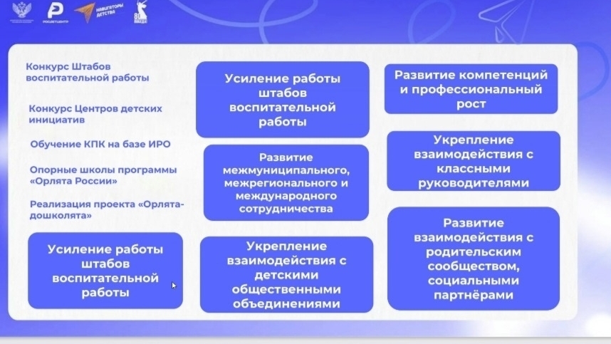 Региональный семинар для советников.